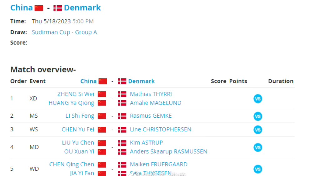 印度队碾压丹麦队，郑思维刷新纪录