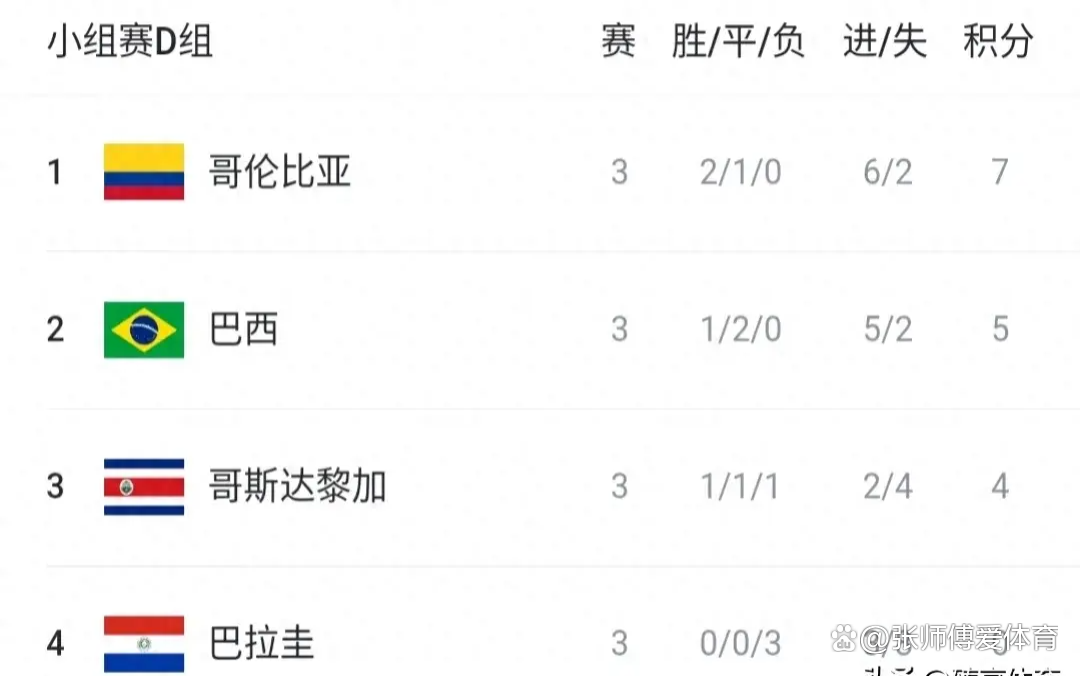 美洲杯精彩：哥斯达黎加队晋级