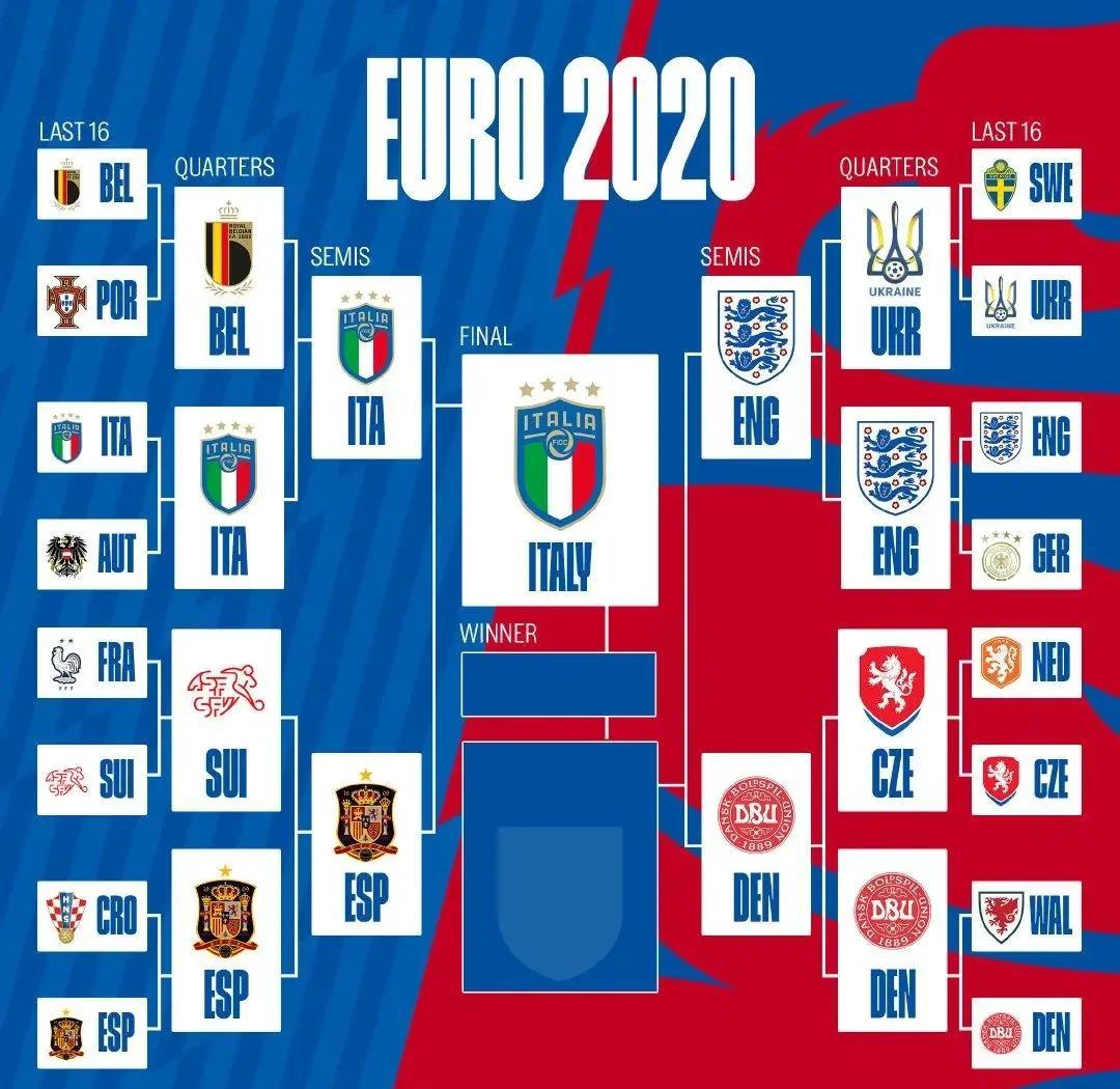 关于欧洲杯豪华阵容强势来袭,精彩不容错过的信息 关于欧洲杯豪华阵容强势来袭,精彩不容错过的信息