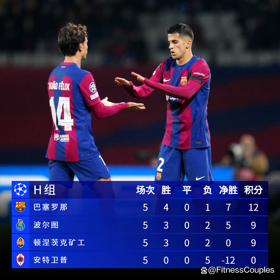 包含欧冠小组赛全面分析，强队集结战力难求的词条