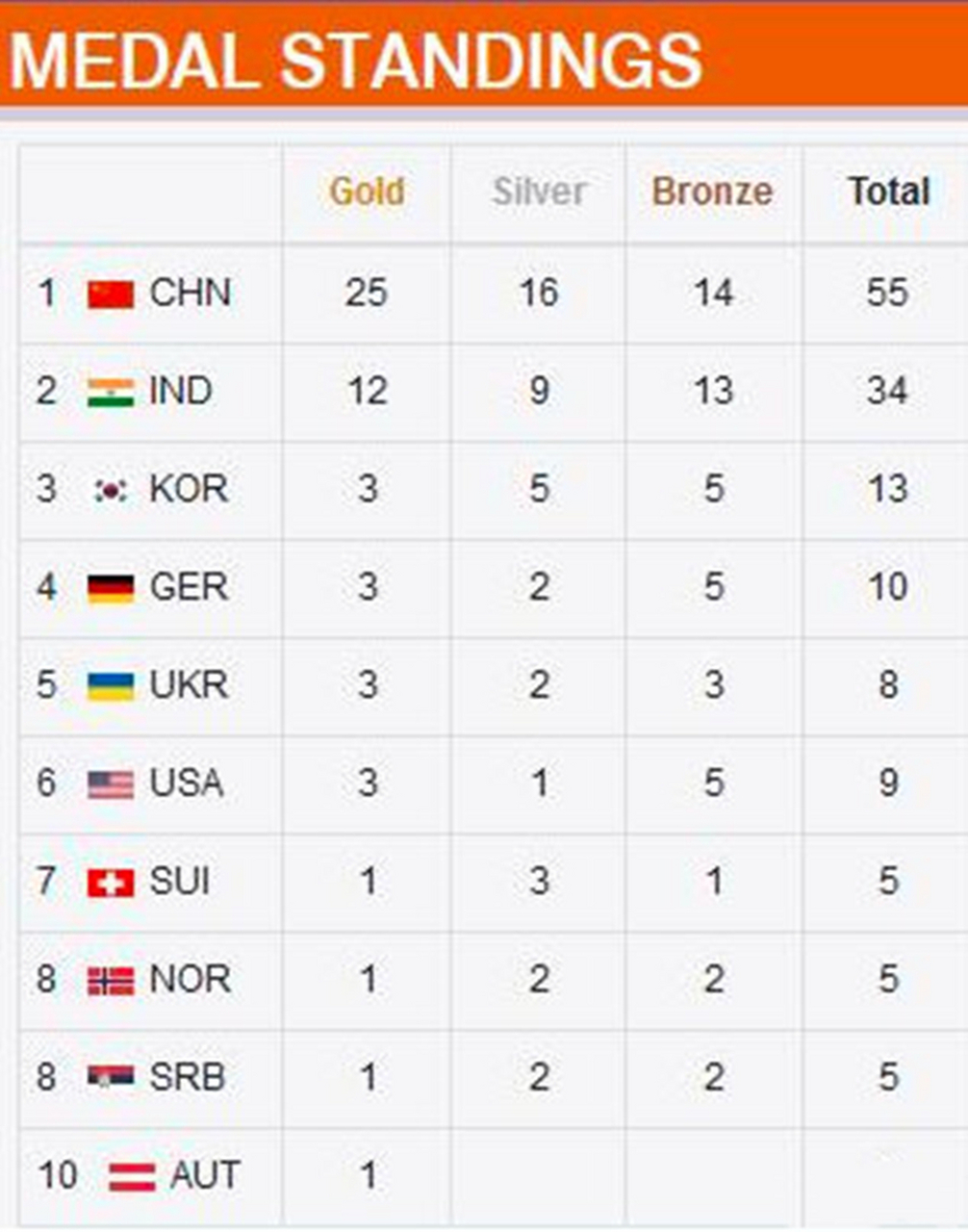 埃及队在射击比赛中喜获佳绩
